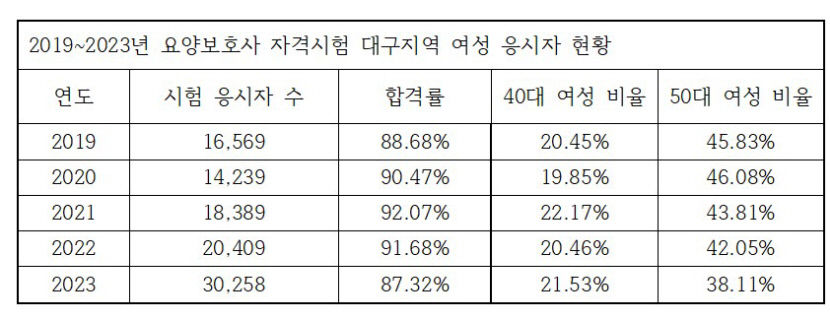 [줌마경제] 고령화 시대, 요양보호사에 도전하는 중년 여성 급증