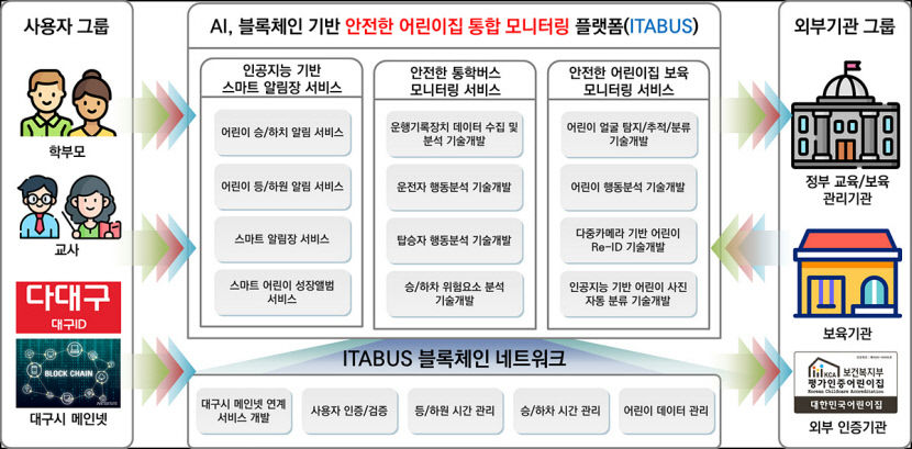 블록체인 행정통합 앱 다대구, 민관 협업 시민체감형 플랫폼으로 거듭