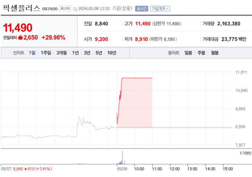 픽셀플러스주가.jpg