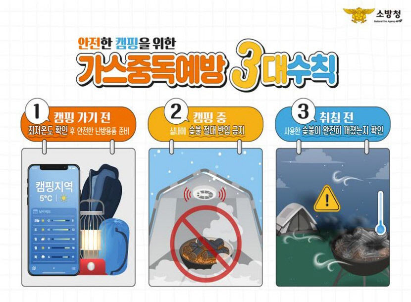 캠핑족 가스중독 주의보…최근 3년 간 전국 캠핑 가스중독 사고 153건