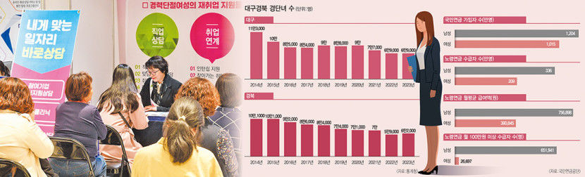 [연중기획 : 인재가 지역을 바꾼다] 출산·육아 짐 덜어주고 재취업 이끄는 사회 분위기 만들어야
