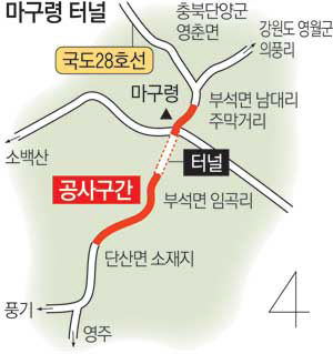 경북 영주-강원 영월-충북 단양 잇는 단산~부석사 도로 개통