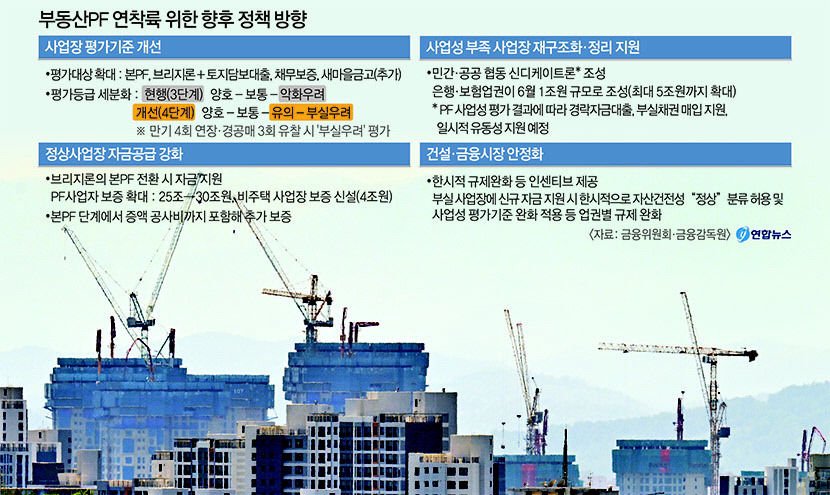 만기 4회 연장·경공매 3회 유찰땐 퇴출 회생 가능 사업장 금융권 최대 5兆 공급