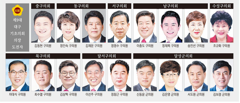 예측 불가 집안 싸움 대구 기초의회 의장 선거 물밑 경쟁 치열