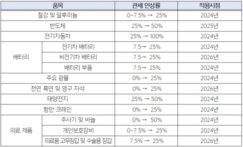 캐즘이냐 지각변동이냐 소용돌이 치는 전기차 시장