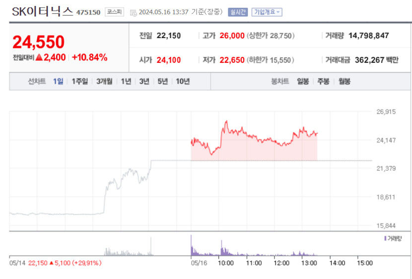 sk이터스주가.jpg