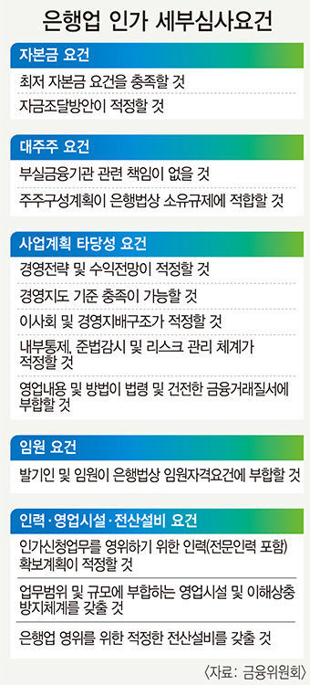 DGB대구은행 시중은행 전환…7대 시중은행 체제 구축