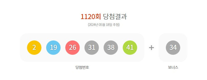 1120회 로또 1등 당첨번호 2, 19, 26, 31, 38, 41…당첨금 각 25억2천만원