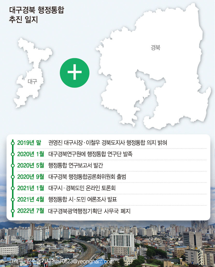 대구경북민 행정통합 공감대 형성 민심부터 잡아야