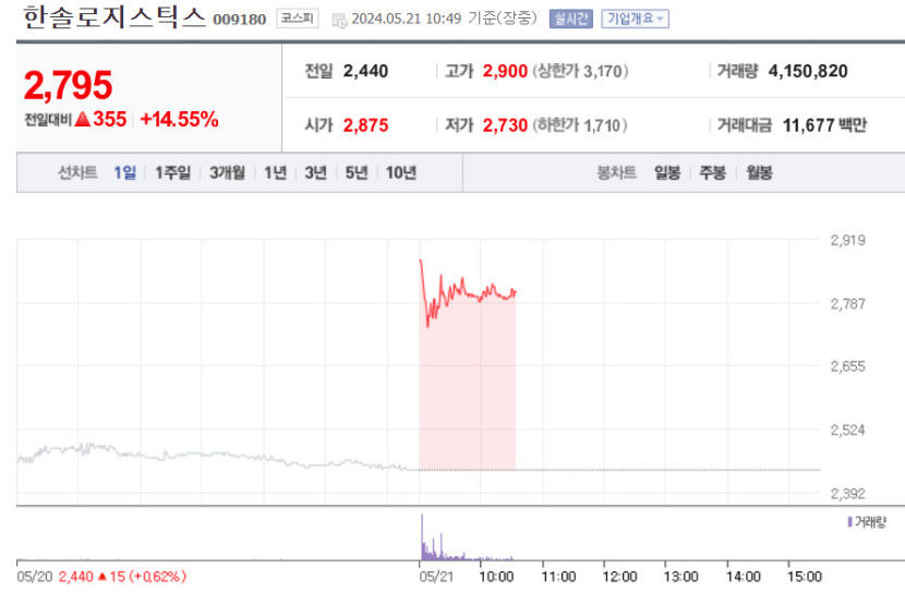 한솔주가.jpg