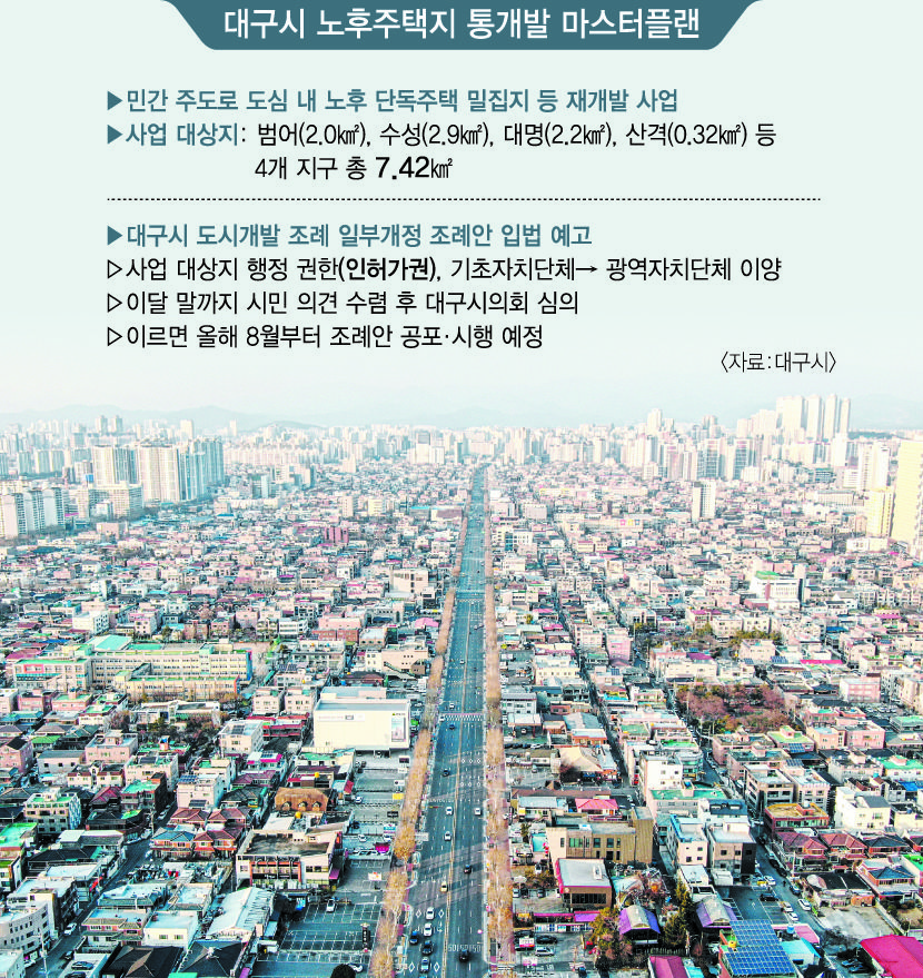 통개발 마스터플랜 행정 권한 대구시가 틀어쥔다