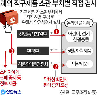 유해의심 해외직구 제품 소관 부처서 직접 검사