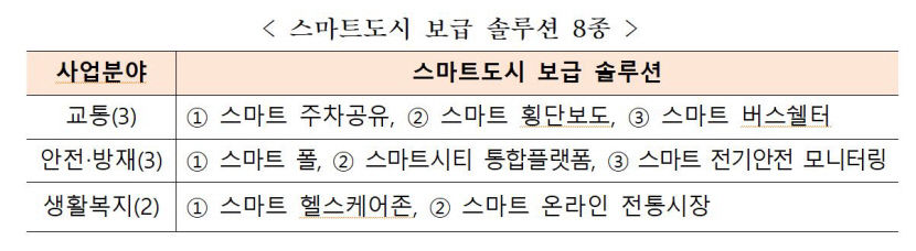 의성군 스마트 도시로 다시 거듭난다