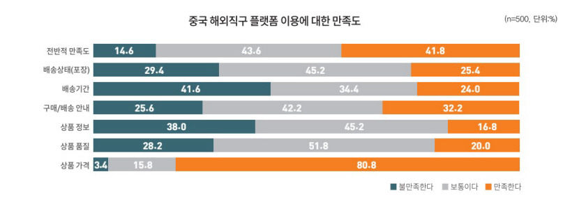 알·테·쉬 싼 맛에 사지만, 품질은 글쎄…C커머스 평가 극과극