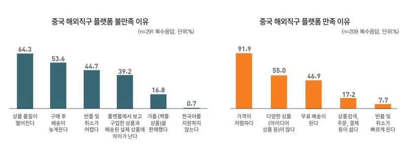 알·테·쉬 싼 맛에 사지만, 품질은 글쎄…C커머스 평가 극과극