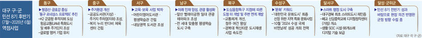 민선8기 후반기 코앞…대구 기초지자체, 역점 사업 추진 박차 동분서주