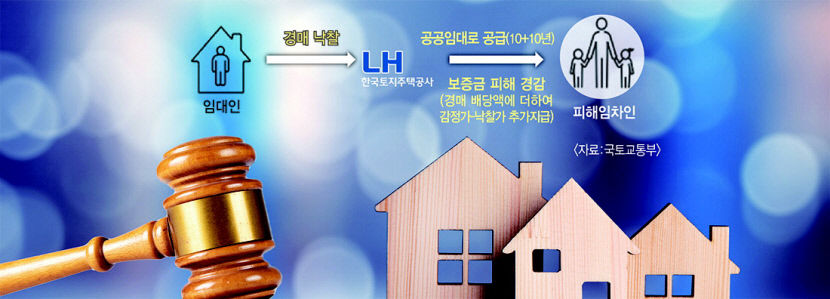 최장 10년간 임대료 부담 없이 안정적 거주