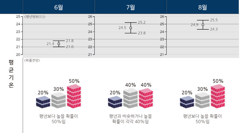 들쑥날쑥 날씨 왜 이러나…5월 열탕과 냉탕 오간 대구