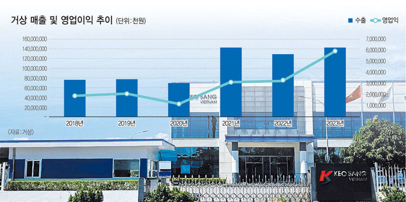 애국기업 거상 문제희 대표 수출 국가대표 사명감으로 기술개발