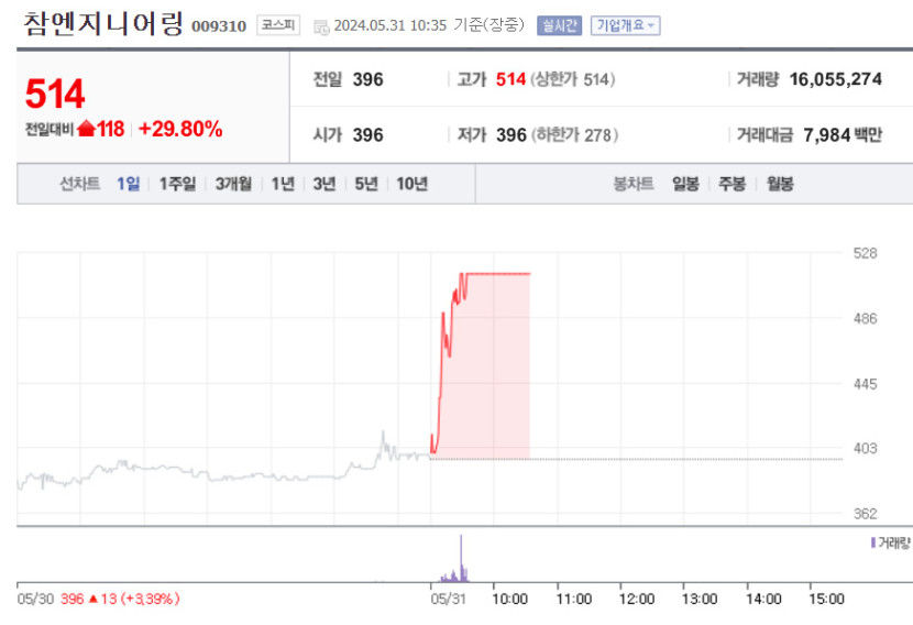 참엔지니어링주가.jpg