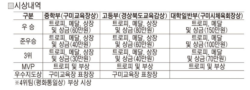 [알림] 영남일보와 함께하는 2024 통일염원 구미盃 3on3 농구대회