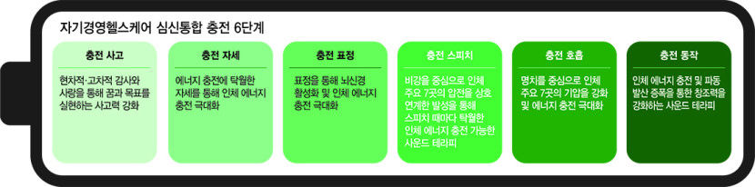 [위클리포유 커버 스토리] 번아웃 셀프 충전법(2) 표정·호흡·말 마인드 훈련…뇌과학 기반한 케어