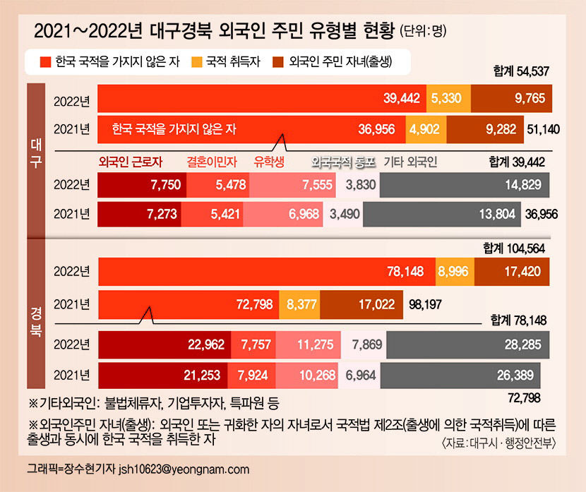 [연중기획 : 인재가 지역을 바꾼다]〈인터뷰〉 한국생활 11년차 미얀마 출신 비예퓨아응씨