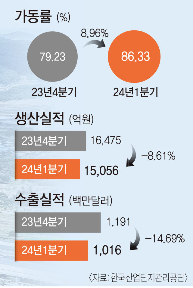 [혁신시대 대구산단은 지금] 성장하는 대구국가산단, 주거지 부족과 인프라 구축이 관건