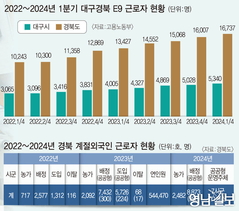 제조업 생산라인·농사일 걱정도 덜어…베테랑 인력 탈바꿈