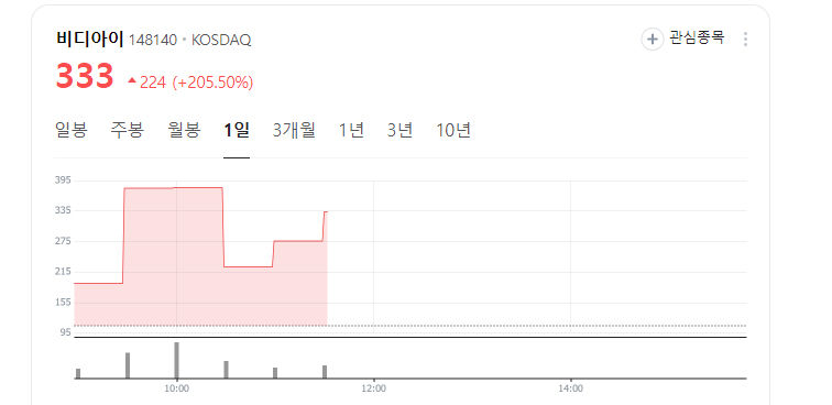 비디아이주가.jpg