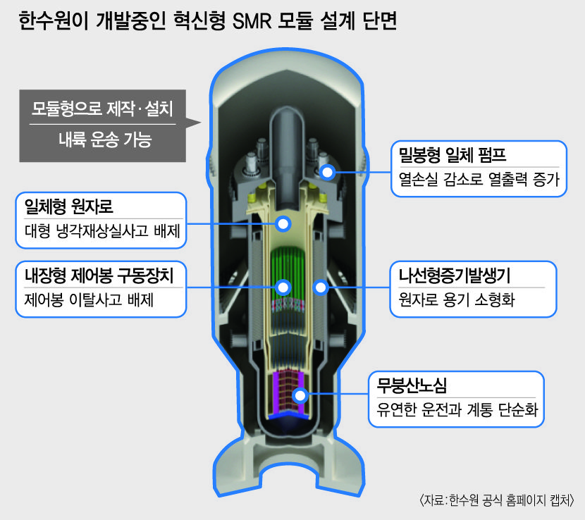 대구 군위 첨단산단에 국내 1호 소형모듈 원자로 SMR 가시화