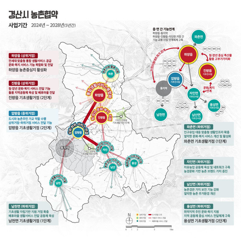 경산시, 농촌 정주기반 개선 착착…정부 공모사업 잇따라 선정