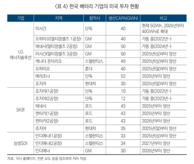 트럼프發 리스크에 부들부들…한국 배터리 업계 떨고있다