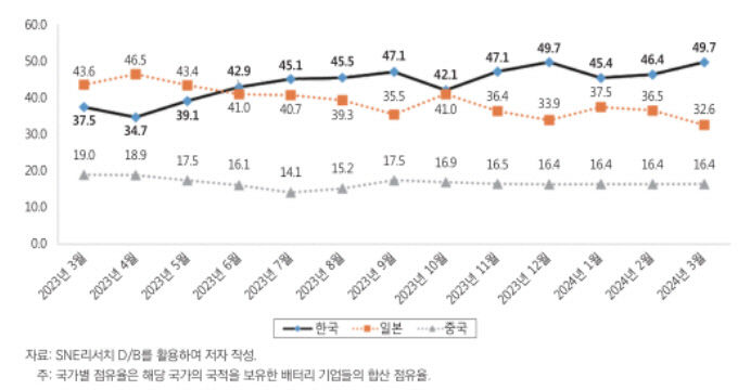 트럼프發 리스크에 부들부들…한국 배터리 업계 떨고있다