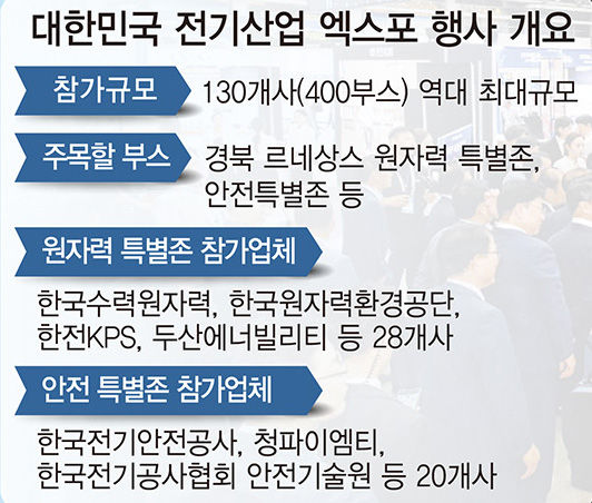 원전 위상과 중요성 한눈에 파악...2024 전기산업엑스포 12일 대구서 열려