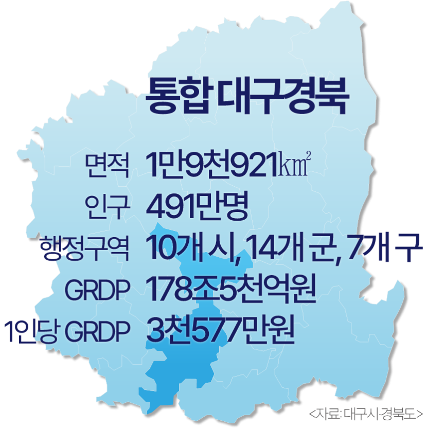 [새로운 100년, 통합 대구경북] 닻 올린 TK메가시티…지방 자생의 길연다
