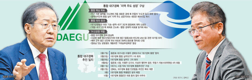 [새로운 100년, 통합 대구경북] 소멸 위기 처한 TK, 통합은 선택 아닌 필수