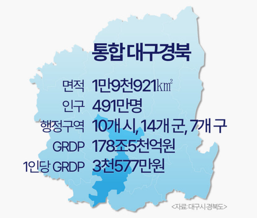 [새로운 100년, 통합 대구경북] 소멸 위기 처한 TK, 통합은 선택 아닌 필수