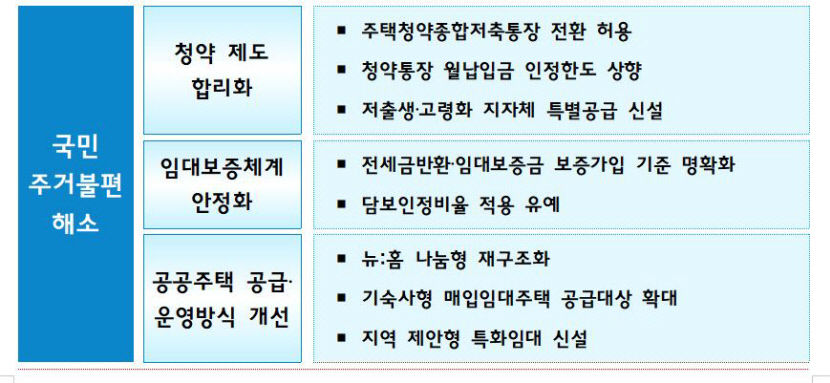 청약통장 월 납입 인정액 41년만에 25만원으로 상향