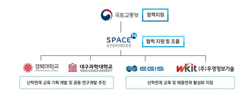 대구·경북 공간정보 전문 인재 양성 추진