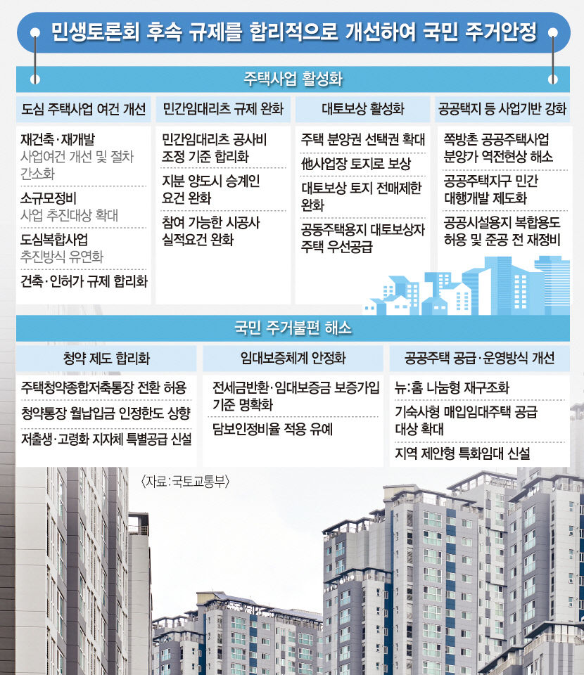 청약통장 월납 10만→25만원 늘리고 공공주택 당첨 기간 단축