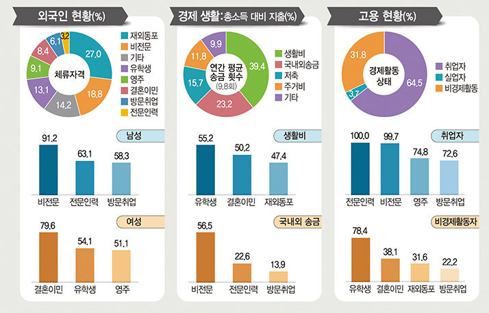 [인재가 지역을 바꾼다] 외국인 전문인력 TK 곳곳에서 활약