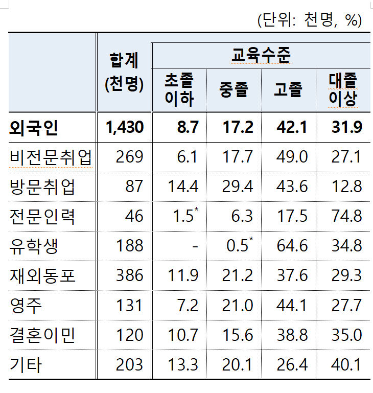 [인재가 지역을 바꾼다] 외국인 전문인력 TK 곳곳에서 활약