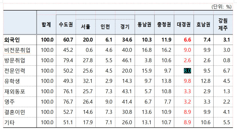 [인재가 지역을 바꾼다] 외국인 전문인력 TK 곳곳에서 활약
