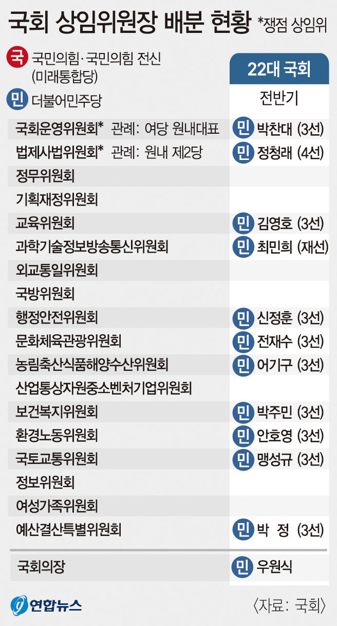 원구성 與野 극한 대치 개원 3주째…원구성 협상 가시밭길