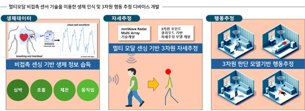 DGIST-지역 AI기업, 협력 프로젝트 추진…3년 간 국비 50억원 확보