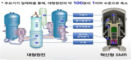 대구시, 군위첨단산단 내 4조원 규모 SMR 건설