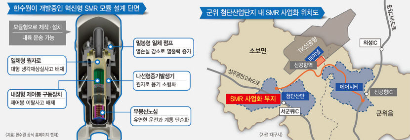 군위 첨단산단에 SMR 건설 본격추진…2032년 상업 발전 개시