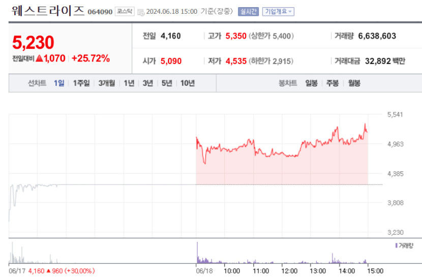 3시주가.jpg