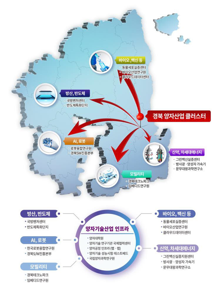 경북도, 양자기술산업 관련 인력양성·연구개발 인프라 구축